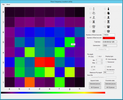 Heatmap, showing where white's bishops were located for white wins, over the total duration of the game.  Derived from Online Masters Correspondence pgn file.